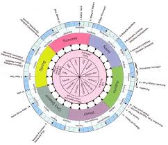 Hindu Calendar Hindu Calendar Calendar Hindu
