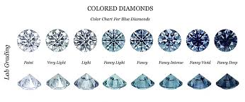 Fancy Coloured Diamonds Uniglo Diamonds