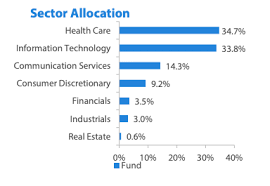 Learn about the different fund types and how to buy/sell find the best unit trust investment in malaysia. Affin Hwang Am Brings Blackrock Tech Fund In Malaysia Fund Selector Asia