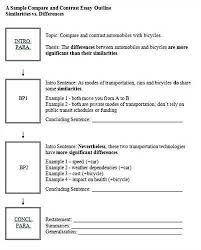 Thesis Statement Generator For Compare And Contrast Essay Compare And Contrast Writing Outline Essay Writing Structure