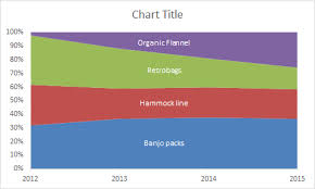 100 Stacked Area Chart Product Mix Over Time Exceljet