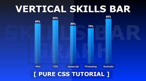 How To Create Vertical Skills Bar Graph Vertical Bar Chart With Html And Css Tutorial