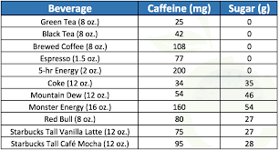Everything You Need To Know About Caffeine Eleat Sports
