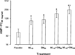 May 01, 2020 · difficulty breathing is a common complaint, but most cases are probably caused by muscle knots, respiratory dysfunction, and/or anxiety: Additive Bronchoprotective And Bronchodilator Effects With Single Doses Of Salmeterol And Montelukast In Asthmatic Patients Receiving Inhaled Corticosteroids Chest