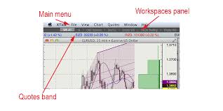 interface in xtick for mac os x forex charting and trading