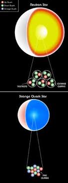 Resultado de imagen de Estrellas de Quarks, materia extraña