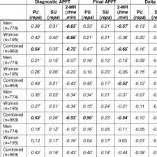 25 prototypal army opat score chart