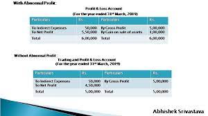 Pin By Aru Legal Solution On Education Profit And Loss Education Net Profit