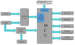 Ct Pt Connection Diagram Archives Electrical Engineering Materials
