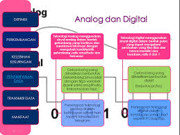 Maybe you would like to learn more about one of these? Farih S Journal Ppt Fisika Teknologi Digital