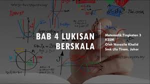 Form 3 / tingkatan 3 +. Nota Matematik Tingkatan 3 Kssm Bab 4 Lukisan Berskala Youtube