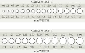 What Does 5 Points Diamond Means Quora Diamond Sizes