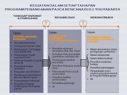 Sebagai dasar negara, pancasila merupakan kaidah negara yang fundamental, yang pancasila memenuhi syarat sebagai dasar negara dan pandangan hidup bangsa indonesia, karena tugas: Penanggulangan Bencana Ppt Download