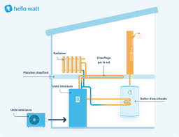 Maybe you would like to learn more about one of these? Schema Installation D Une Pompe A Chaleur Air Eau