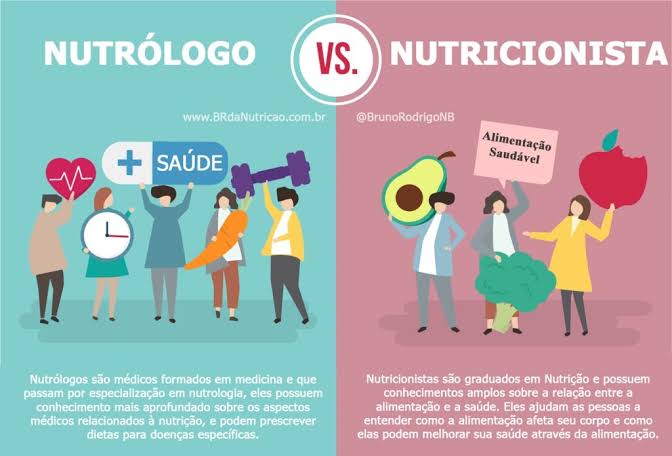 Entender as diferenças de atuação entre o médico nutrólogo e o nutricionista garante a escolha do tratamento ideal., gerada com IA