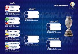 Brazil vs chile, peru vs paraguay. Lá»‹ch Thi Ä'áº¥u Copa America 2021 Tá»© Káº¿t Trá»±c Tiáº¿p Fpt Play