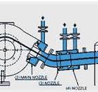 Jet Dyeing Machine, Chemistry tutorial