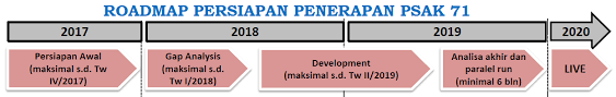 Calon pelamar melakukan pendaftaran dengan menyerahkan surat lamaran & persyaratan. Perbankan