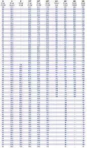 50 Specific Micro Hardness Conversion Chart