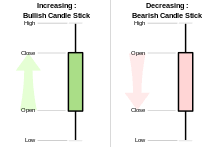 Maybe you would like to learn more about one of these? Candlestick Pattern Wikipedia