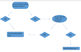 shitpost 48 flow chart edition apexlegends