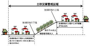 Learn how to create your own. åœŸç ‚ç½å®³è­¦æˆ'åŒºåŸŸãŒæŒ‡å®šã•ã‚Œã¾ã—ãŸ æµ·è€åå¸‚å…¬å¼ã‚¦ã‚§ãƒ–ã‚µã‚¤ãƒˆ