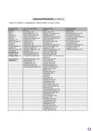 Marcumar można zastosować w większej ilości wksazań jednak stosowanie jego związane jest w koniecznością oznacznia wskaźnika inr co jest kłopotliwe. Patienteninformation Uber Marcumar Sonstiges Teramed