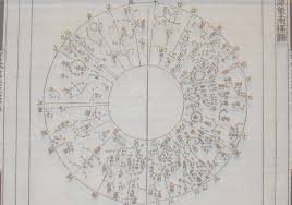 How To How To Make A Star Chart Space Com Forums