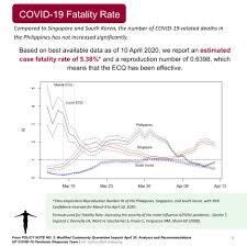 Maybe you would like to learn more about one of these? Community Quarantine Helped Slow Down Covid 19 Spread New Study Shows