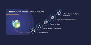 While that definition covers the bases, there's still a lot of wiggle room for variation. Isavgo Technologies