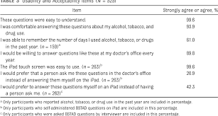 Image result for Single-Question Drug Abuse Screening Test