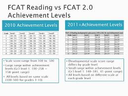 Secure site for authorized educators to access historical student testing data for the staar, staar alternate 2, and telpas programs. Including Algebra 1 Eoc On December 19 Th 2011 New Scales And Achievement Level Cut Scores Were Adopted By The Florida Board Of Education Cut Scores Ppt Download