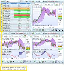 Display Multiple Charts Prorealtime User Manual