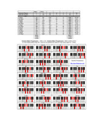 Chord Progression Chart In 2019 Piano Guitar Chords