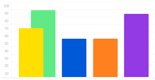 React Chartjs 2 Bountysource