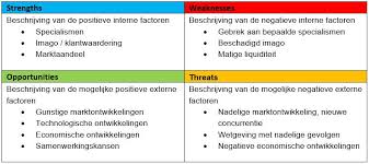 Swot Analyse Opstellen