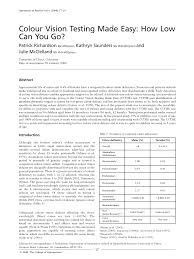 Although the nec doesn't require a specific color code for ungrounded conductors, electricians often use author's comments: Pdf Colour Vision Testing Made Easy How Low Can You Go