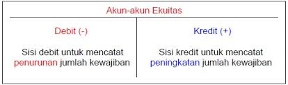 For more information and source, see on this link : Pengertian Debet Dan Kredit Dalam Akuntansi