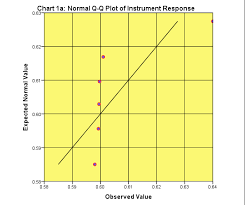 calibration and outliers statistical analysis chemistry net