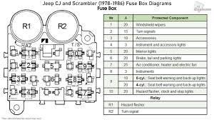 A wiring diagram usually gives guidance virtually the relative slant and concurrence of devices and terminals. Jeep Cj And Scrambler 1978 1986 Fuse Box Diagrams Youtube