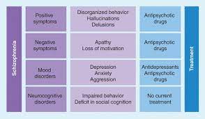 In some cases, hospitalization may be needed. Peptide Pop Inhibitors For The Treatment Of The Cognitive Symptoms Of Schizophrenia Future Medicinal Chemistry