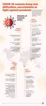 The lambda variant, first identified. Covid 19 Variants Set Difficulties Uncertainties In Global Fight Against Pandemic