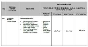 Check spelling or type a new query. Portfolio Pelan Pembangunan Professionalisme Berterusan Pppb Blog Penyejukan Penyamanan Udara