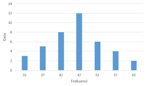 Contoh Soal Ukuran Pemusatan Letak Penyebaran Data 2 Idschool