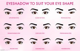 Such a stunning eye shape! Eyeshadow Tips To Flatter Every Single Eye Shape Blog Huda Beauty