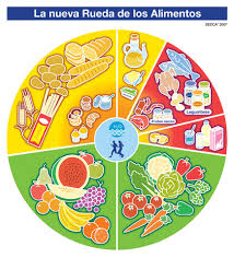The Food Pyramid A Dietary Guideline In Europe Eufic