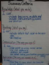 2c63ab3a45dd90caa024fb0ac5a612e5 Learning Objectives Learning Goals Jpg 480 640 Classroom Writing Teaching Writing Success Criteria