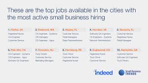 What Are The Top Jobs Small Businesses Hire Most Small Business Trends Small Business Job