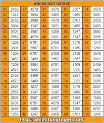 Namun bagi pemula sebenarnya ad acara untuk melihat hasil dengan lebih mudah yaitu dengan menggunakan tabel shio togel. Cara Hitung Hk Cara Golden