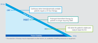 Intensive Care Unit Hemodialysis Nxstage